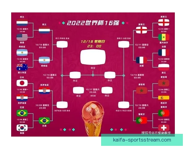 2026世界杯赛前盘口分析与各队胜负走势全面预测